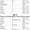 Kia Sorento (2010-2012), Rio X-line (2020 ...) Sorento (2013-2015), Cee'd (2010-2012), Sportage (2010-2018) / Hyundai Elantra, Tucson, IX-55, Sonata, i40 (2013-) wagon   CARMEDIA ZF-7237HB-1080P25HZ Цветная штатная камера заднего вида AHD1080P25HZ-CVBS дл